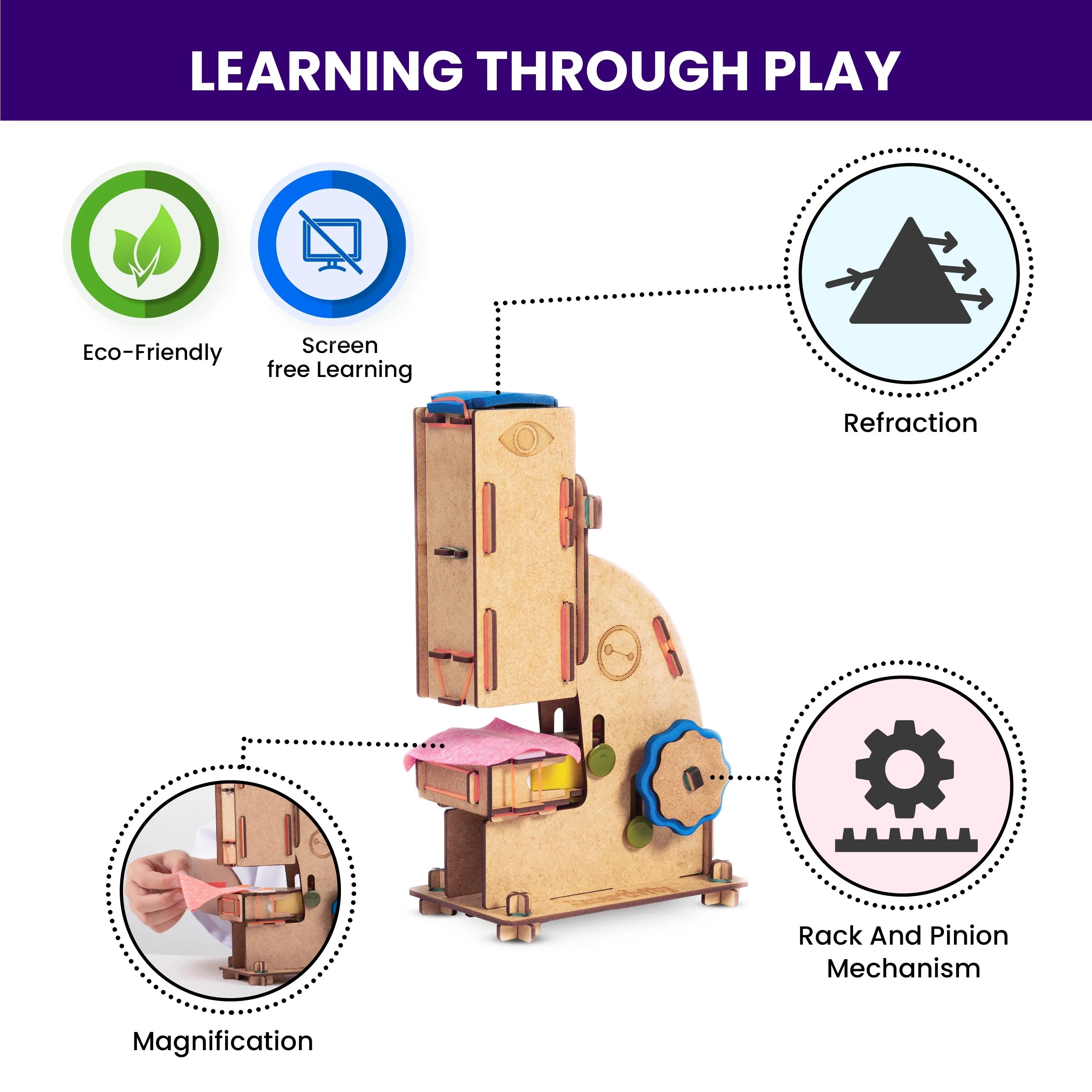MICROSCOPE - Smartivity