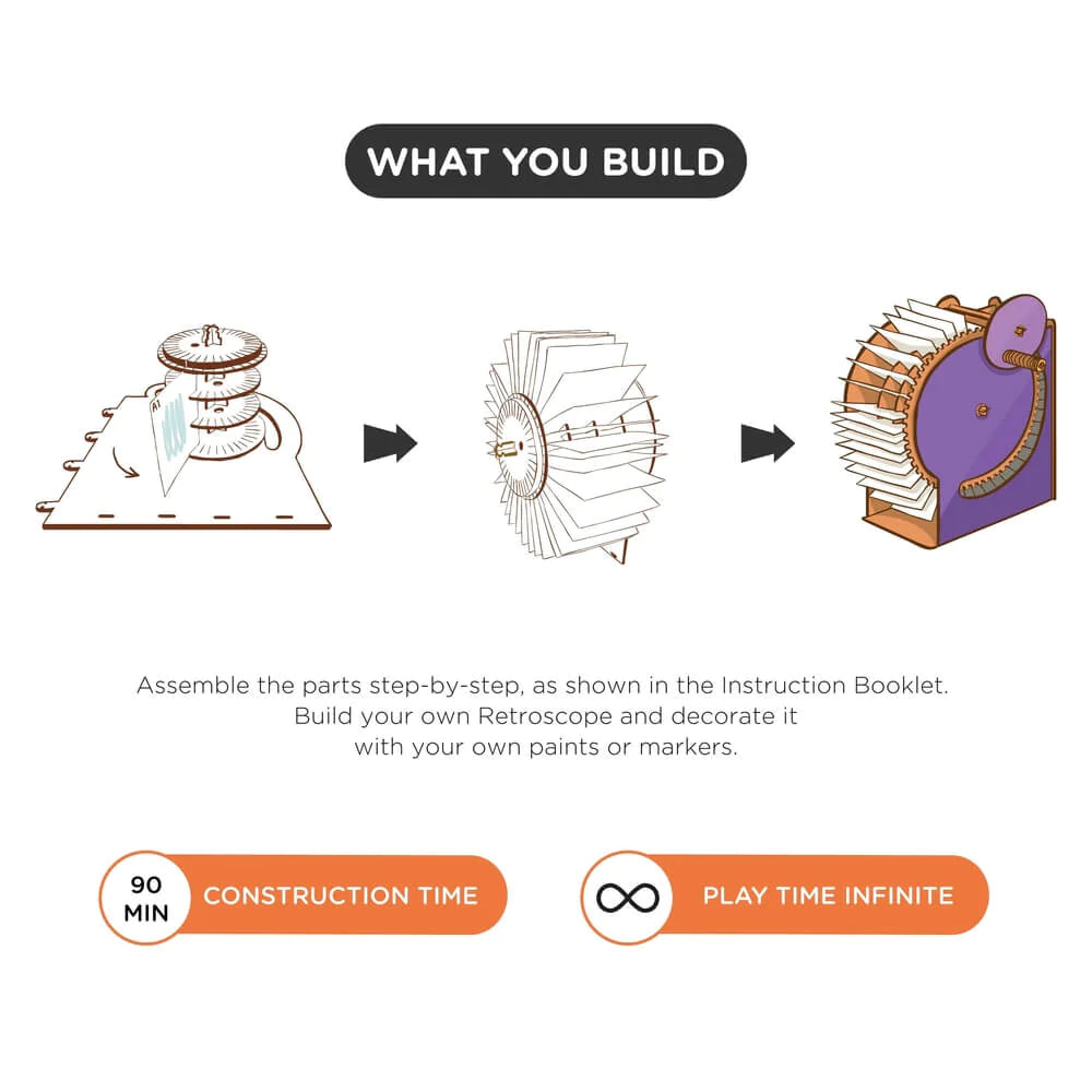 RETROSCOPE - Smartivity